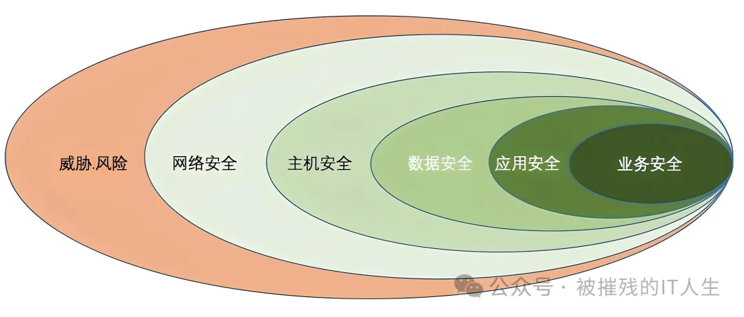 安全开发实践原则有哪些关键点需要遵守? 第1张 安全开发实践原则有哪些关键点需要遵守? 第1张