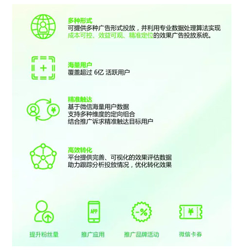 赤峰微信开发多少钱?微信开发公司哪家好 第2张 赤峰微信开发多少钱?微信开发公司哪家好 第2张