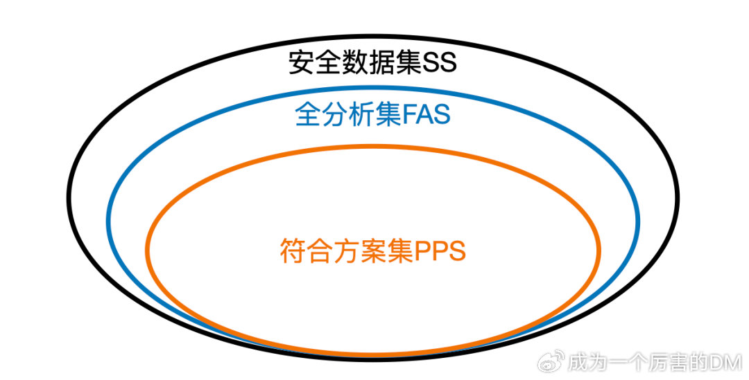 安全数据集ss具体包含哪些数据类型和特征? 第1张 安全数据集ss具体包含哪些数据类型和特征? 第1张