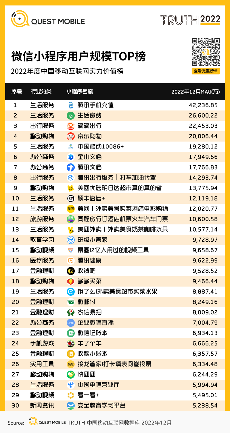 微新小程序开发平台哪个好？微新小程序开发平台排行榜