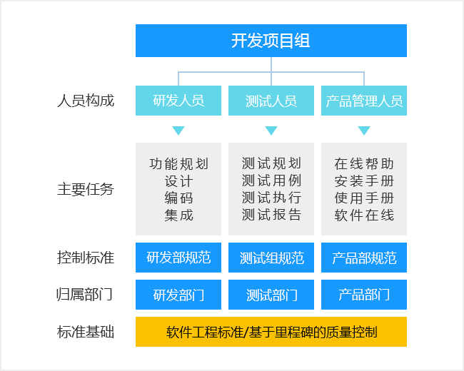 网页开发 h5 怎么做?h5 页面开发流程与价格是多少 第2张 网页开发 h5 怎么做?h5 页面开发流程与价格是多少 第2张