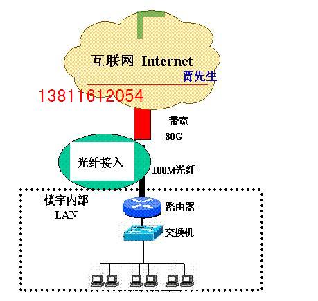 光纤通信专用网络哪里便宜?光纤通信专用网络价格及报价 第1张 光纤通信专用网络哪里便宜?光纤通信专用网络价格及报价 第1张