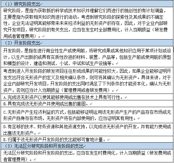服务器费用计入研发费用需满足哪些条件? 第2张 服务器费用计入研发费用需满足哪些条件? 第2张
