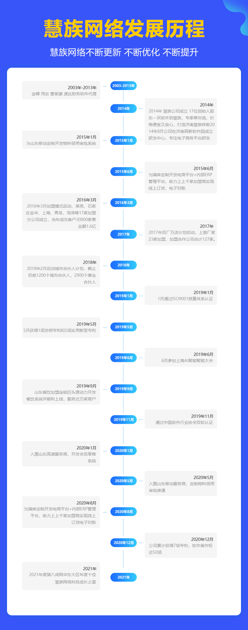 网页开发 h5 怎么做?h5 页面开发流程与价格是多少 第3张 网页开发 h5 怎么做?h5 页面开发流程与价格是多少 第3张
