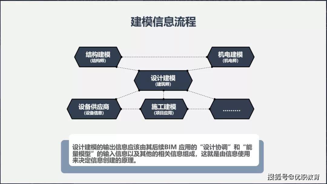 网站项目开发设计图怎么做?专业设计图制作流程详解 第2张 网站项目开发设计图怎么做?专业设计图制作流程详解 第2张