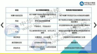 服务器费用算研发费用吗?税务处理与财务核算指南 第3张 服务器费用算研发费用吗?税务处理与财务核算指南 第3张