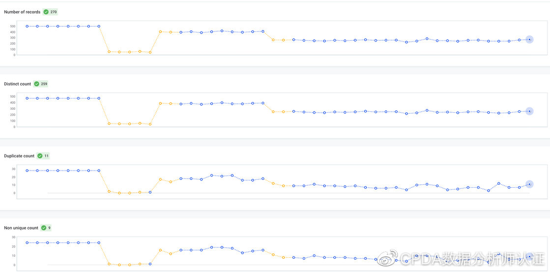 安全中心检测到客户端数据异常,可能是什么原因导致的? 第2张 安全中心检测到客户端数据异常,可能是什么原因导致的? 第2张