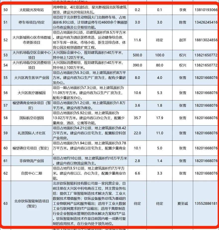 大兴网站定制开发多少钱,北京网站建设公司哪家好 第2张 大兴网站定制开发多少钱,北京网站建设公司哪家好 第2张