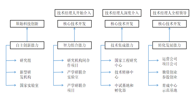 网络技术开发集团怎么做?网络技术开发集团建设流程与核心能力 第2张 网络技术开发集团怎么做?网络技术开发集团建设流程与核心能力 第2张
