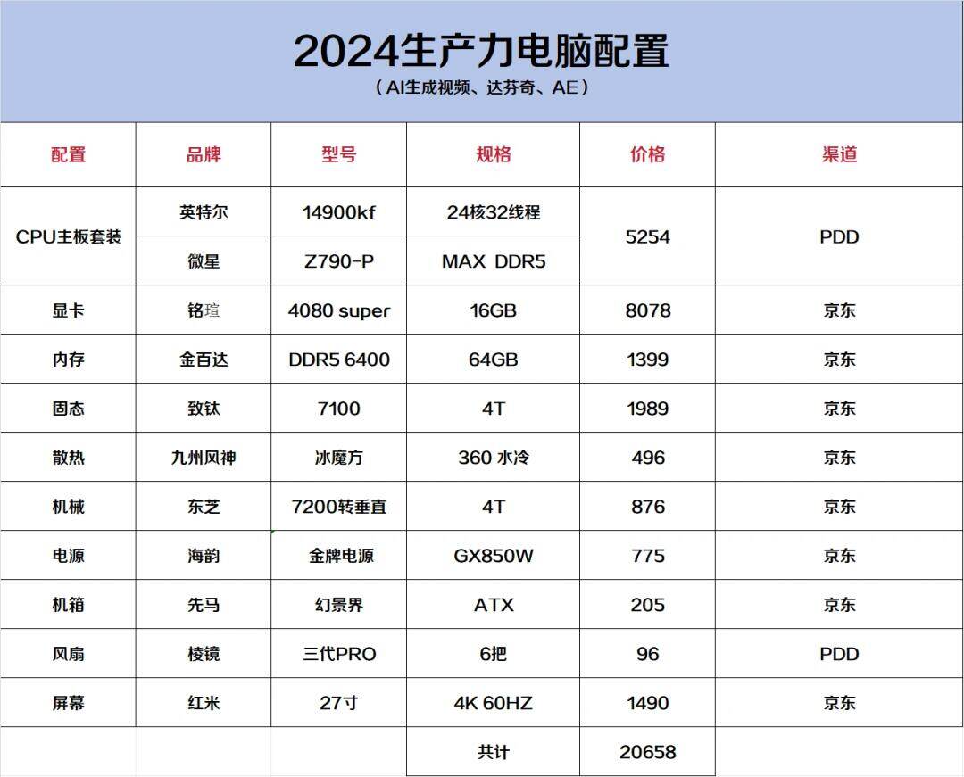 最好电脑主机配置有哪些,2024年高性价比怎么搭配 第3张 最好电脑主机配置有哪些,2024年高性价比怎么搭配 第3张