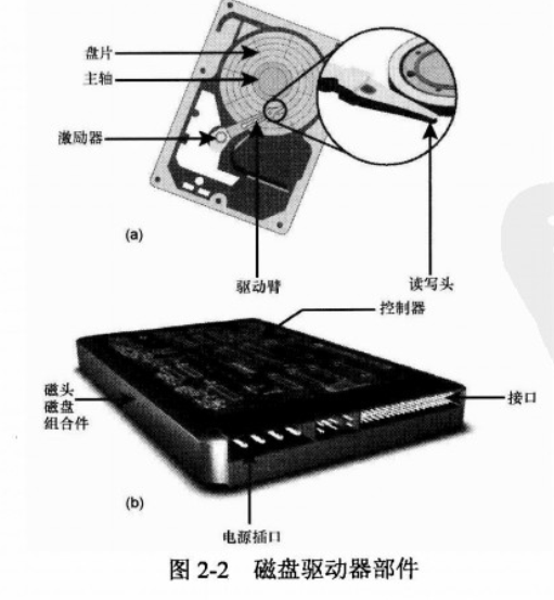 光盘存储器由什么组成?光盘驱动器结构详解 第3张 光盘存储器由什么组成?光盘驱动器结构详解 第3张