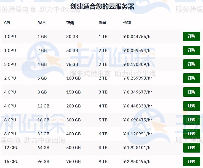 服务器费用标准是怎么样的？