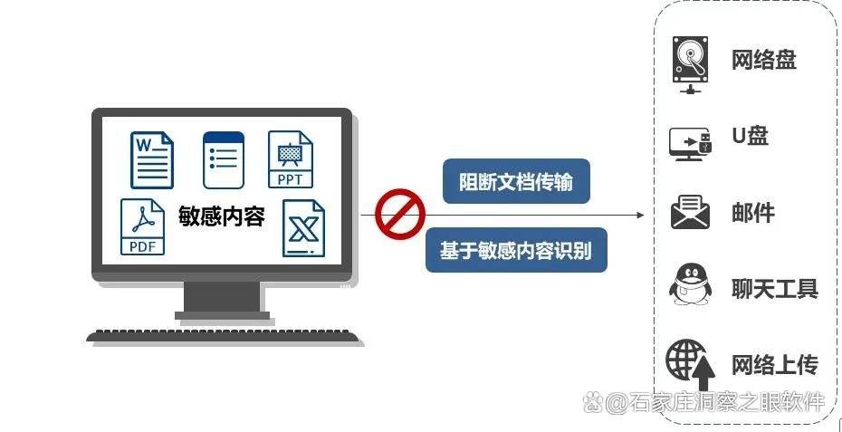 安全存储数据库如何保障数据不泄露且高效访问? 第3张 安全存储数据库如何保障数据不泄露且高效访问? 第3张
