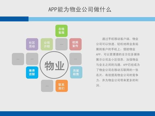 物业app开发费用吗,物业app开发多少钱,物业app开发公司 第3张 物业app开发费用吗,物业app开发多少钱,物业app开发公司 第3张