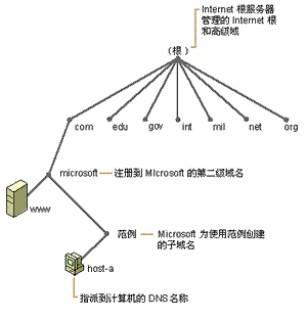 域名管理权限是什么,域名管理权限包括哪些? 第2张 域名管理权限是什么,域名管理权限包括哪些? 第2张