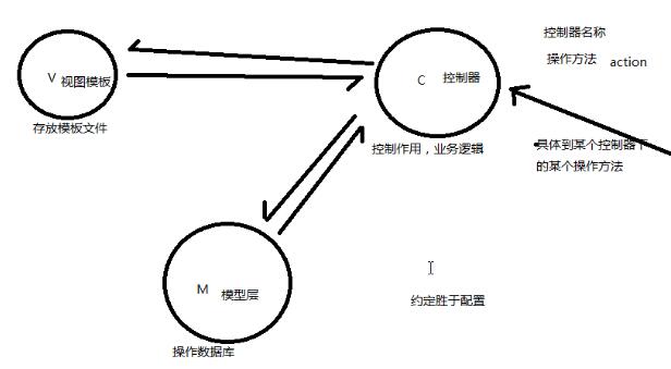 如何在ThinkPHP中配置高效缓存机制?探讨最佳实践与挑战。 第3张 如何在ThinkPHP中配置高效缓存机制?探讨最佳实践与挑战。 第3张