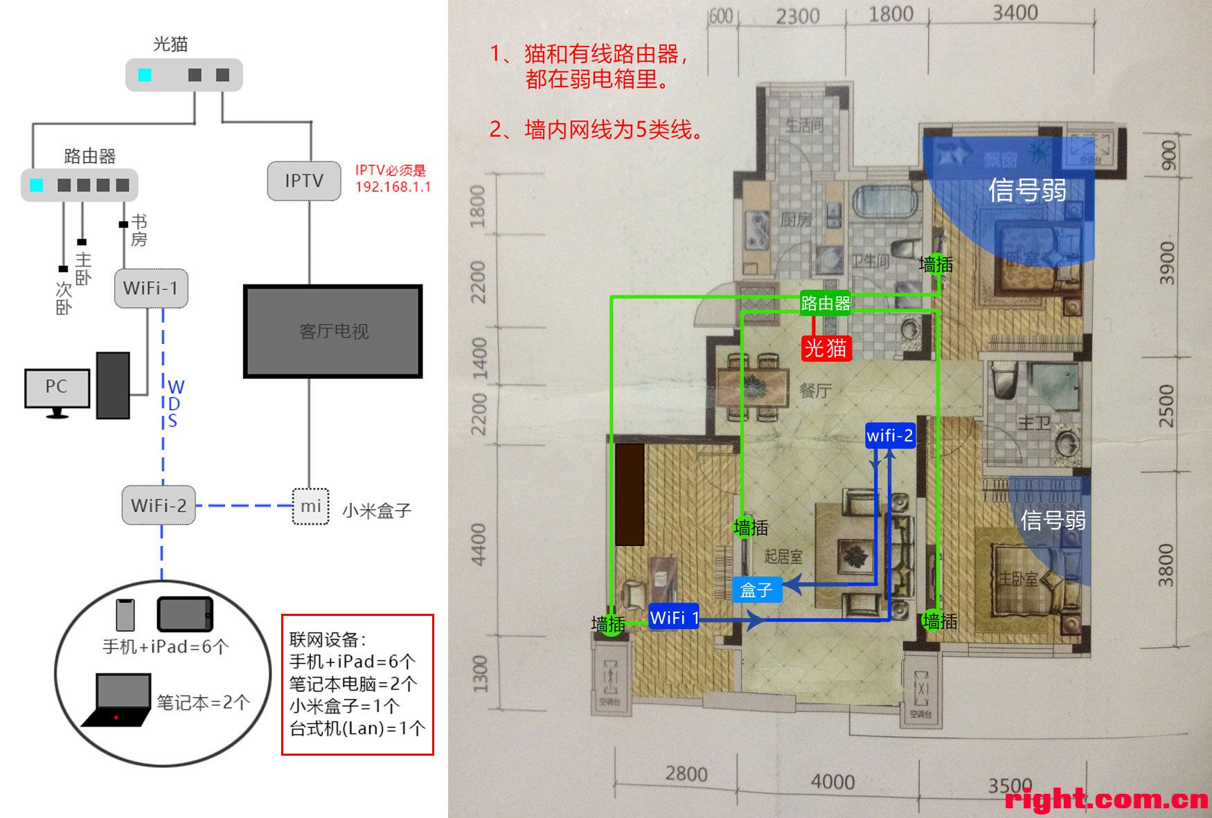 光纤室内网络布线怎么做?光纤布线施工价格及流程详解 第2张 光纤室内网络布线怎么做?光纤布线施工价格及流程详解 第2张