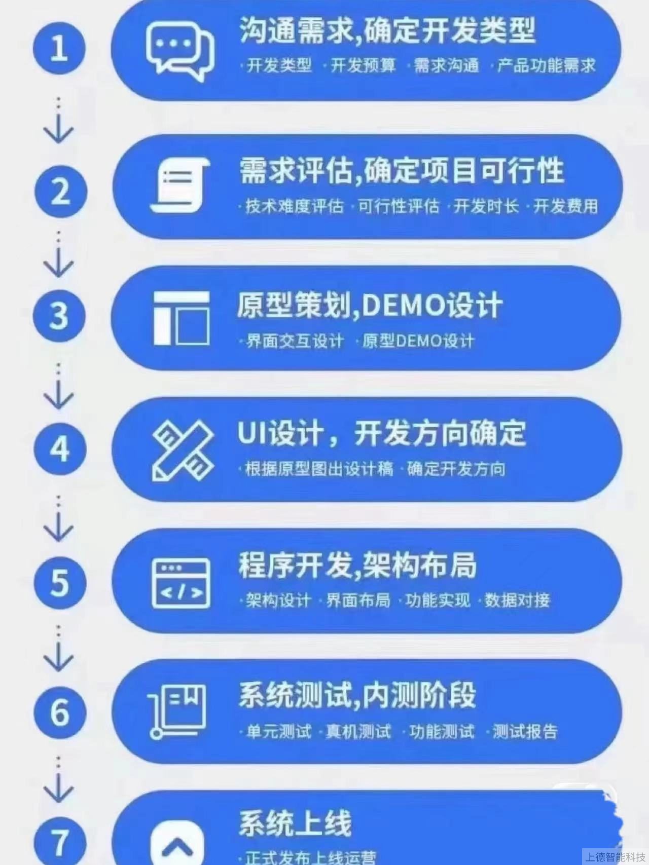 关于app开发的想法，app开发要多少钱，app开发流程