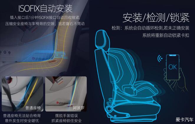 安全座椅接口类型有哪些?如何选适配车型的接口? 第3张 安全座椅接口类型有哪些?如何选适配车型的接口? 第3张