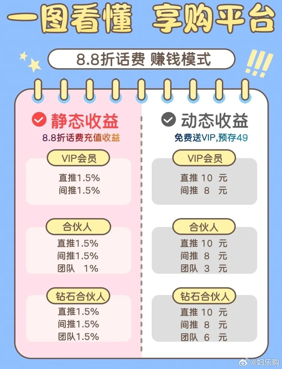 Spaceship充值活动有哪些优惠?充3456返517划算吗? 第2张 Spaceship充值活动有哪些优惠?充3456返517划算吗? 第2张