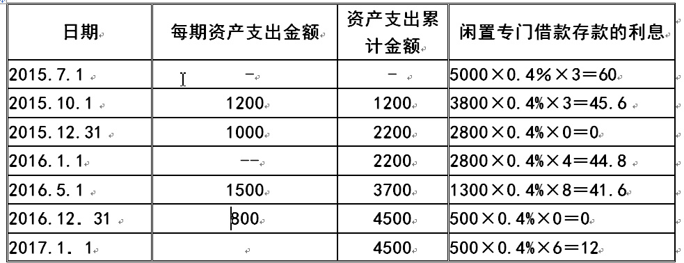 服务器费用摊销会计处理怎么做？