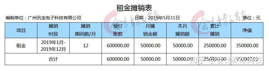 服务器费用摊销会计处理怎么做? 第3张 服务器费用摊销会计处理怎么做? 第3张