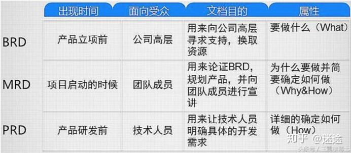 网站开发需求单怎么写?网站开发需求单包含哪些内容 第3张 网站开发需求单怎么写?网站开发需求单包含哪些内容 第3张