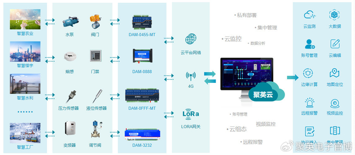 物联网云基地是什么?公众号物联网云基地功能与使用指南 第1张 物联网云基地是什么?公众号物联网云基地功能与使用指南 第1张