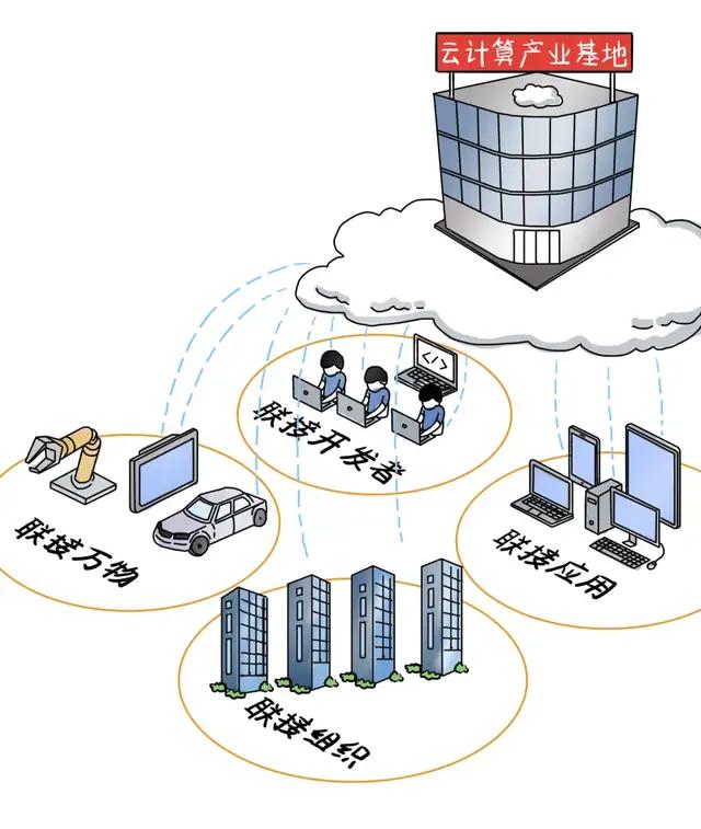 物联网云基地是什么?公众号物联网云基地功能与使用指南 第3张 物联网云基地是什么?公众号物联网云基地功能与使用指南 第3张