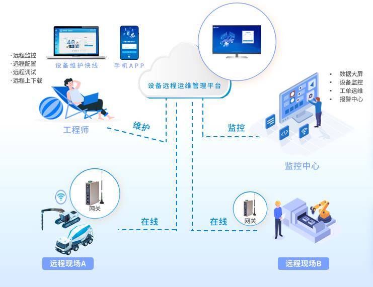 物联网云基地是什么?公众号物联网云基地功能与使用指南 第2张 物联网云基地是什么?公众号物联网云基地功能与使用指南 第2张
