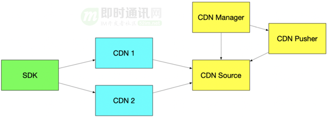 解析CDN原理图,揭秘内容分发网络核心运作机制? 第2张 解析CDN原理图,揭秘内容分发网络核心运作机制? 第2张