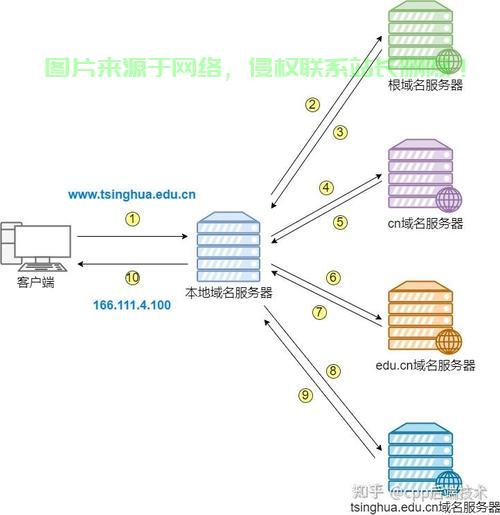 怎样得到外域网域名?外域网域名注册详细步骤 第3张 怎样得到外域网域名?外域网域名注册详细步骤 第3张