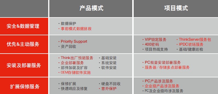 安全应急响应服务如何定价才能让客户买单? 第1张 安全应急响应服务如何定价才能让客户买单? 第1张