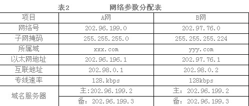路由的配置代码怎么写?路由配置代码详解 第2张 路由的配置代码怎么写?路由配置代码详解 第2张