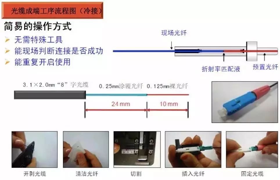怎么安装光纤宽带,光纤宽带安装步骤详解 第3张 怎么安装光纤宽带,光纤宽带安装步骤详解 第3张