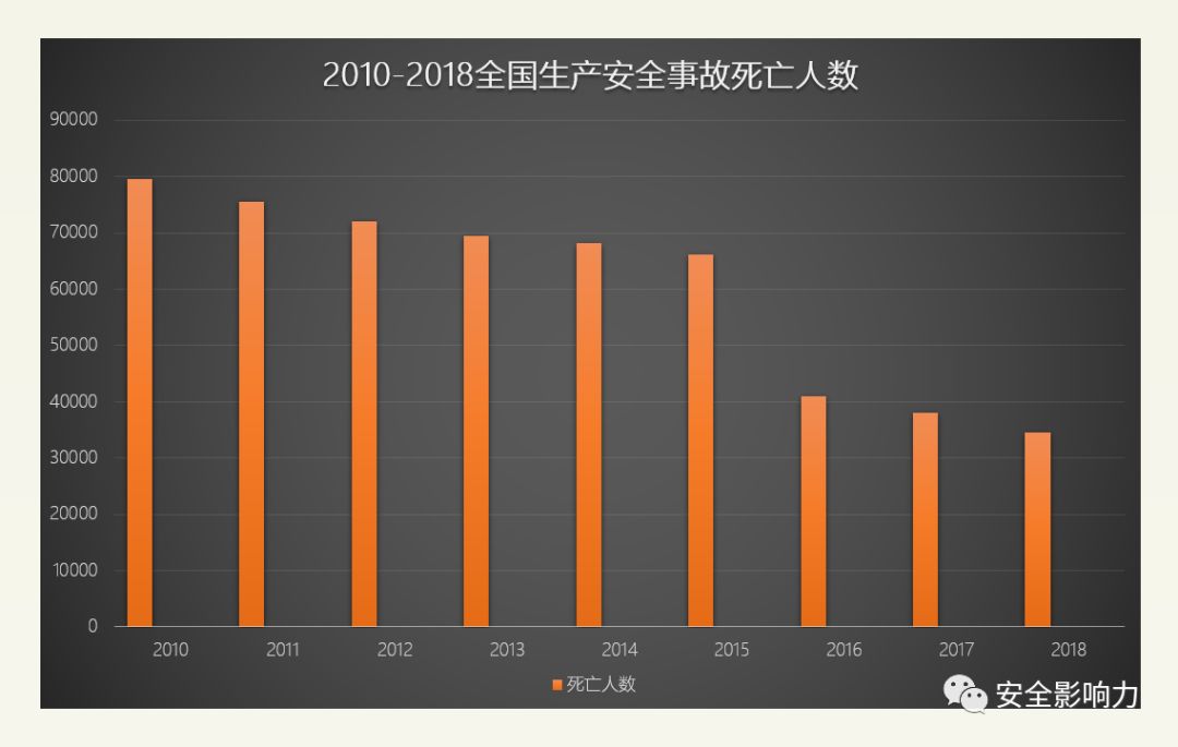 安全生产事故历年数据为何波动变化? 第3张 安全生产事故历年数据为何波动变化? 第3张
