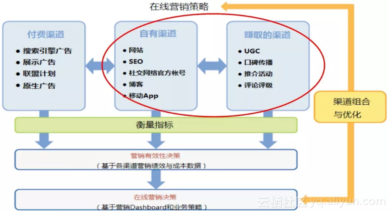 如何找到平台或途径合法销售我自开发的网站? 第3张 如何找到平台或途径合法销售我自开发的网站? 第3张