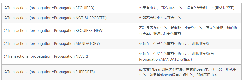 注解事务配置怎么设置?Spring事务注解配置详解 第2张 注解事务配置怎么设置?Spring事务注解配置详解 第2张