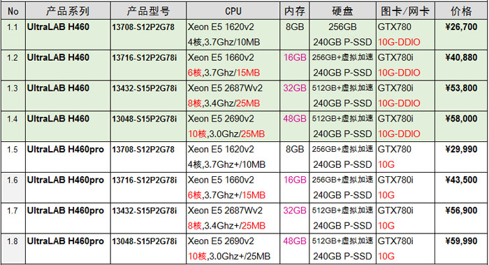 2014 配置最高游戏是什么?2014 年最强电脑配置推荐 第2张 2014 配置最高游戏是什么?2014 年最强电脑配置推荐 第2张