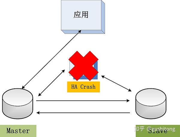 非关系型数据库执行过程中,如何确保高效与稳定性的平衡? 第2张 非关系型数据库执行过程中,如何确保高效与稳定性的平衡? 第2张