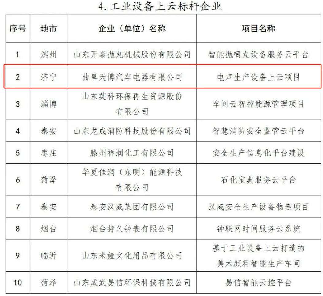 济宁专业网站开发制作哪家好?济宁网站建设公司排名 第2张 济宁专业网站开发制作哪家好?济宁网站建设公司排名 第2张