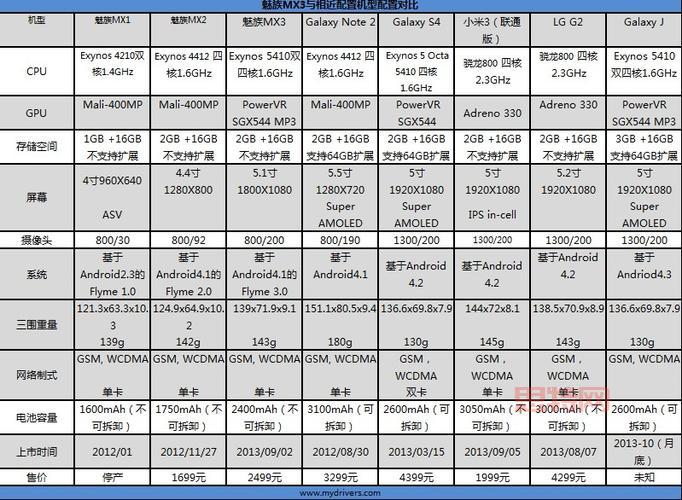 魅族mx3配置参数是多少?魅族mx3配置 第3张 魅族mx3配置参数是多少?魅族mx3配置 第3张