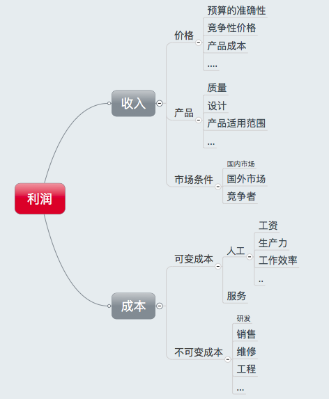 网站定制开发费用是多少？影响价格的因素有哪些