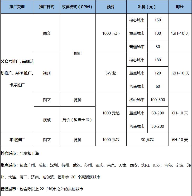 湖南微信二次开发费用一般需要多少钱? 第3张 湖南微信二次开发费用一般需要多少钱? 第3张