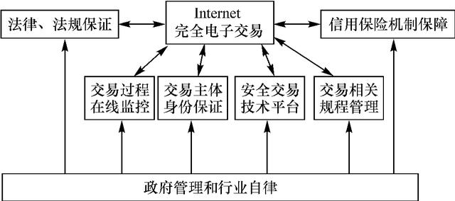 安全电子交易协议具体能实现哪些核心功能与安全保障? 第1张 安全电子交易协议具体能实现哪些核心功能与安全保障? 第1张