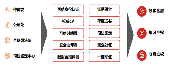 安全电子交易协议具体能实现哪些核心功能与安全保障? 第2张 安全电子交易协议具体能实现哪些核心功能与安全保障? 第2张