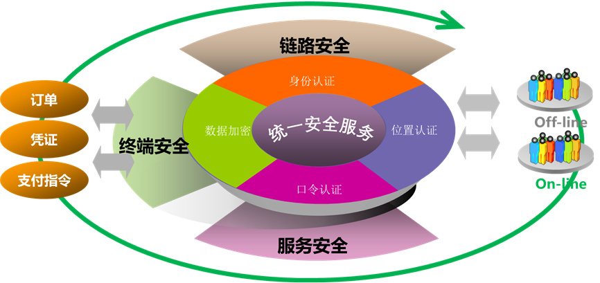 安全电子交易协议具体能实现哪些核心功能与安全保障? 第3张 安全电子交易协议具体能实现哪些核心功能与安全保障? 第3张