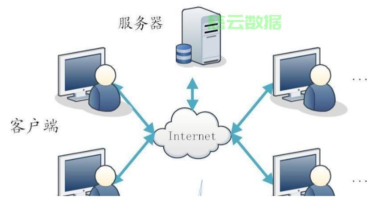 服务器远程信息是什么?服务器远程信息查询方法 第3张 服务器远程信息是什么?服务器远程信息查询方法 第3张