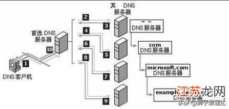 如何搭建本地DNS服务器?有哪些关键步骤和注意事项? 第1张 如何搭建本地DNS服务器?有哪些关键步骤和注意事项? 第1张