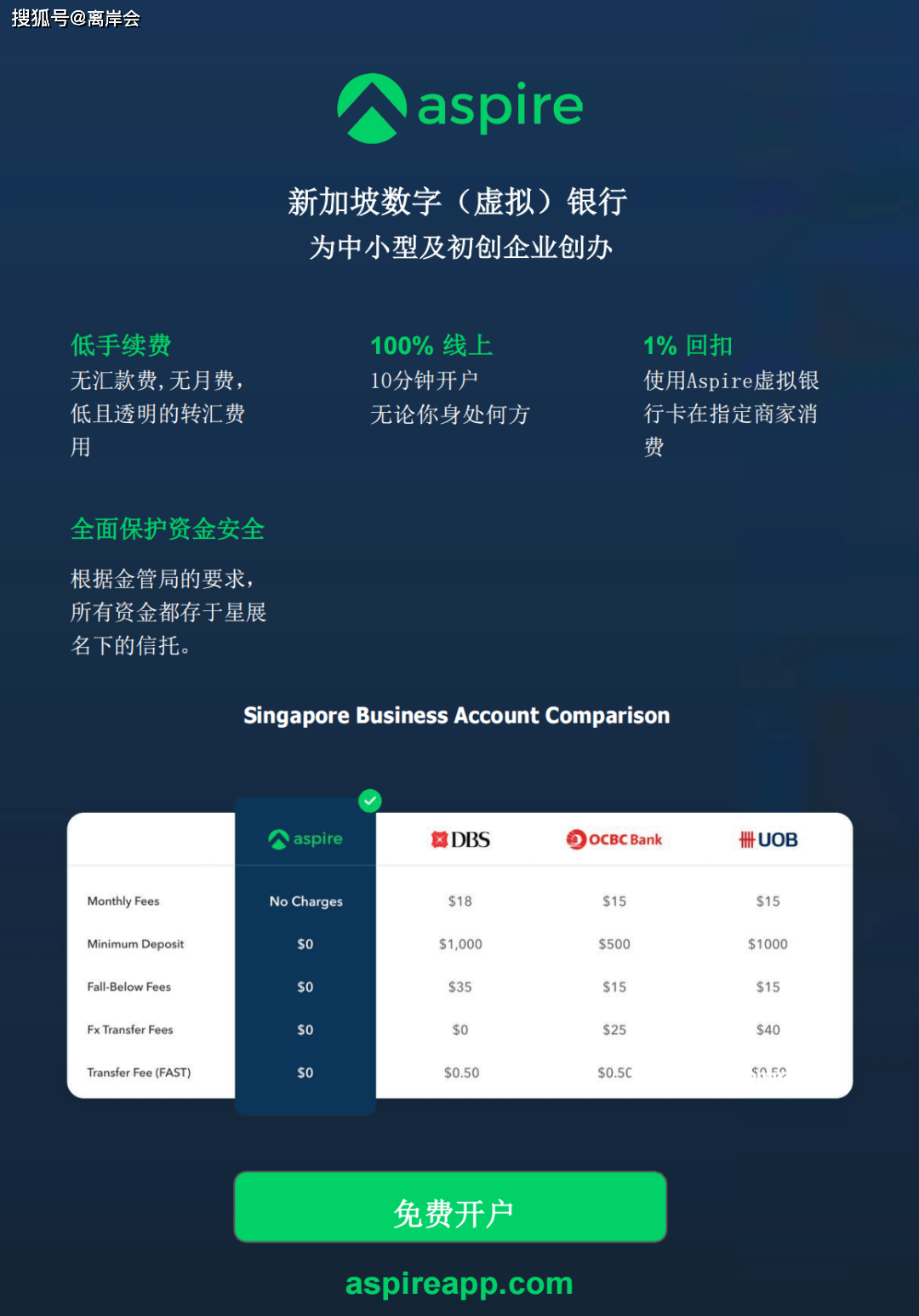 新加坡网站域名怎么注册?新加坡域名注册费用 第3张 新加坡网站域名怎么注册?新加坡域名注册费用 第3张
